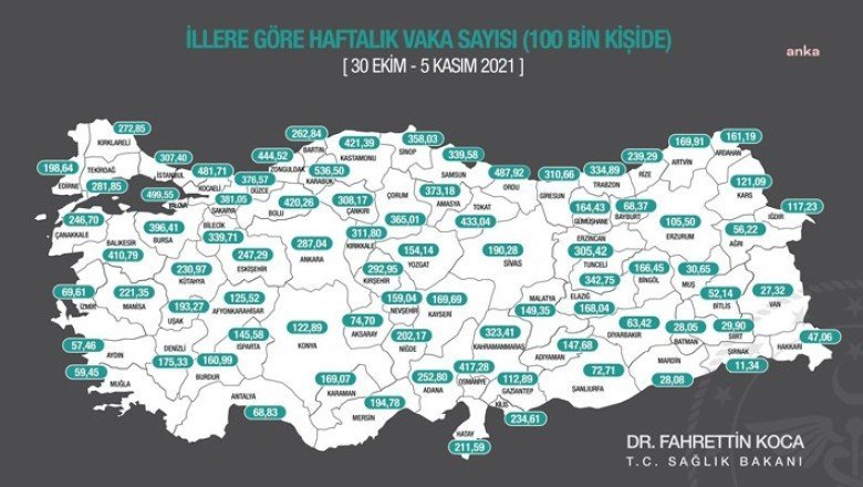 İllere göre haftalık vaka sayıları açıklandı: Ankara’da düştü, İstanbul ve İzmir’de arttı