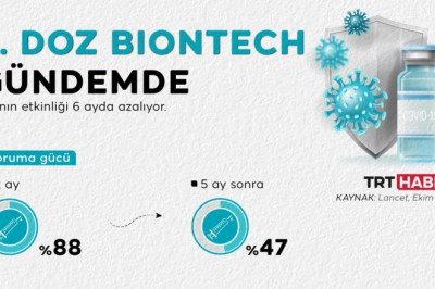 Antikor seviyesi düşüyor: 3’üncü doz kimlere uygulanmalı?