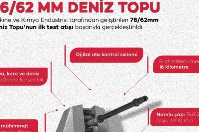 Deniz Topu’nda ilk test atışı tamam