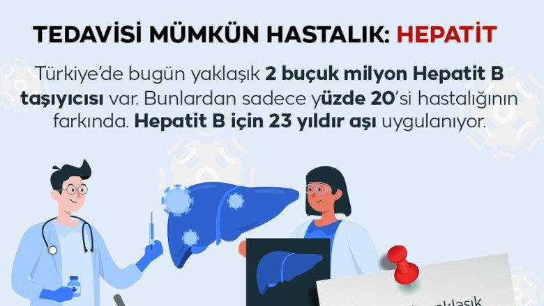 Hepatit: Karaciğerin mikrobik, toksik veya diğer nedenlerle oluşan iltihabı…