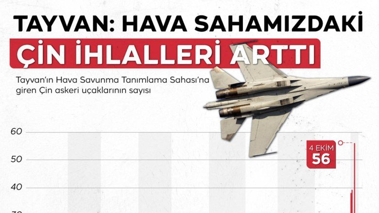 Uzak Doğu’nun yakın savaşı: 5 soruda Çin  Tayvan gerilimi