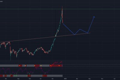 Bist100 – Kendimi kandırıyorumdur.