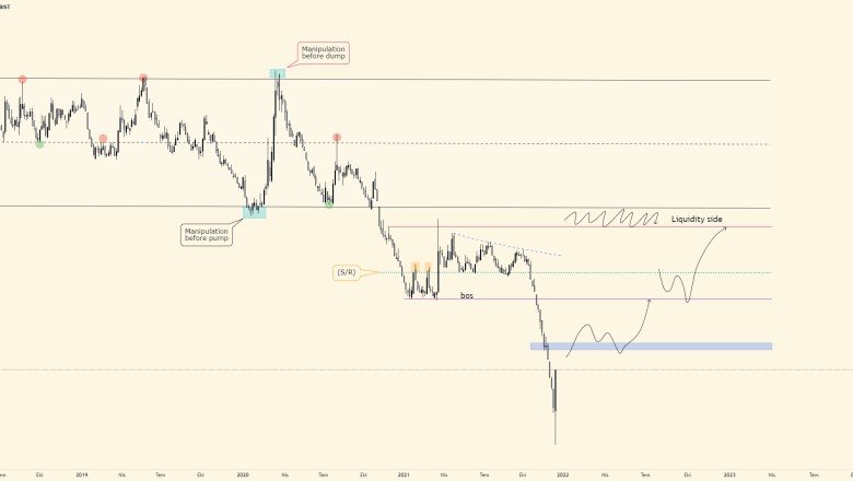 my xu100 chart